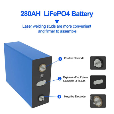 New Envision 3.2v 280Ah LiFePO4 Cell with Bus Bars, Box of 4 EVE