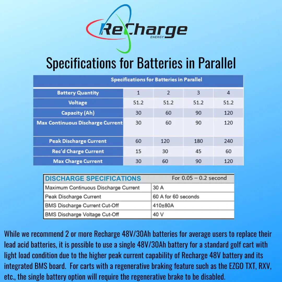 ReCharge Energy 48v 30Ah LiFePO4 Deep Cycle Battery ReCharge Energy